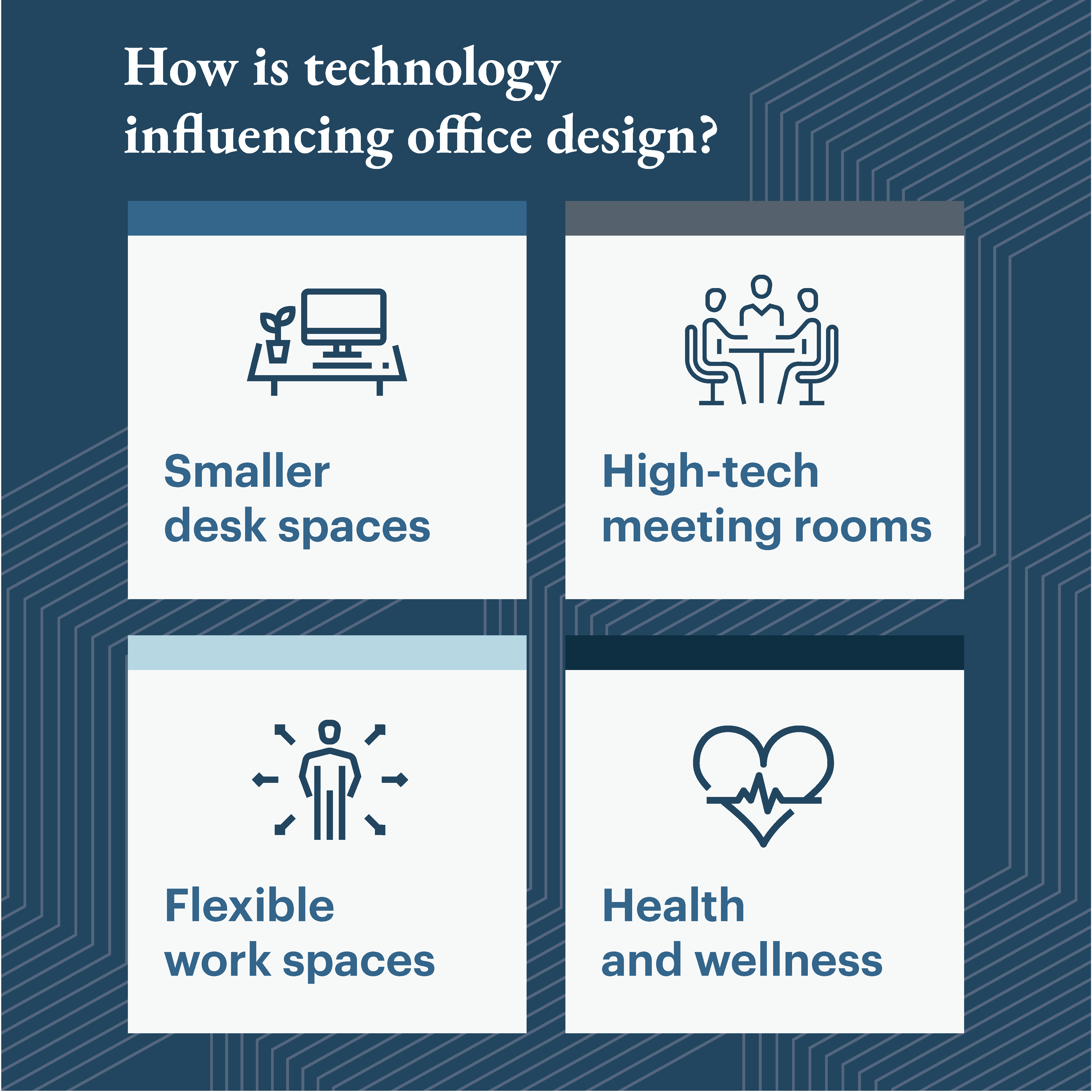 https://kbs.com/wp-content/uploads/2019/11/How-is-technology-influencing-office-design-011.png